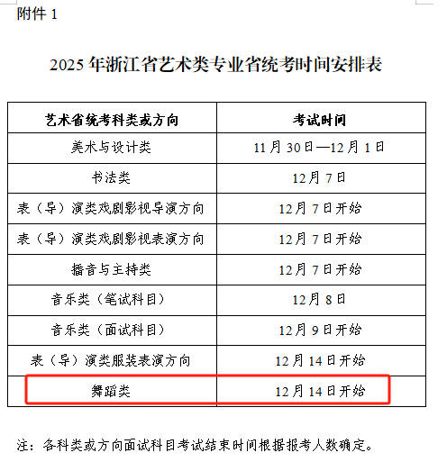 最新整理！这7省舞蹈省考考试时间已确定，快看看是不是自己所在的省（持续更新中）