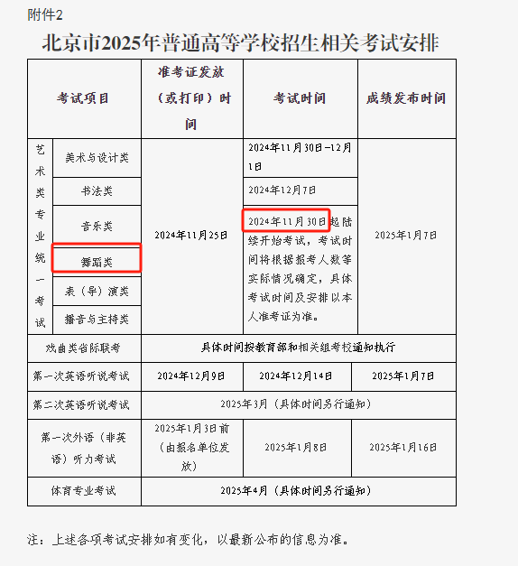 最新整理！这7省舞蹈省考考试时间已确定，快看看是不是自己所在的省（持续更新中）