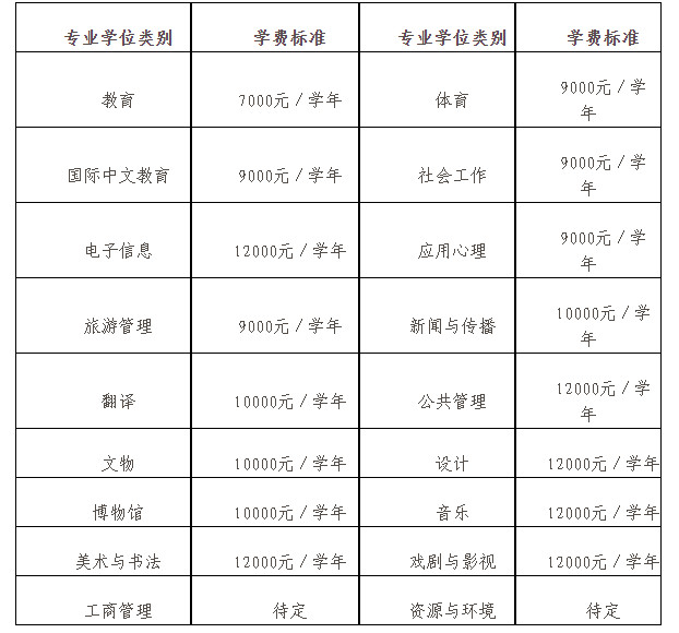 2025年内蒙古师范大学招收攻读硕士学位研究生招生简章、专业目录及考试大纲