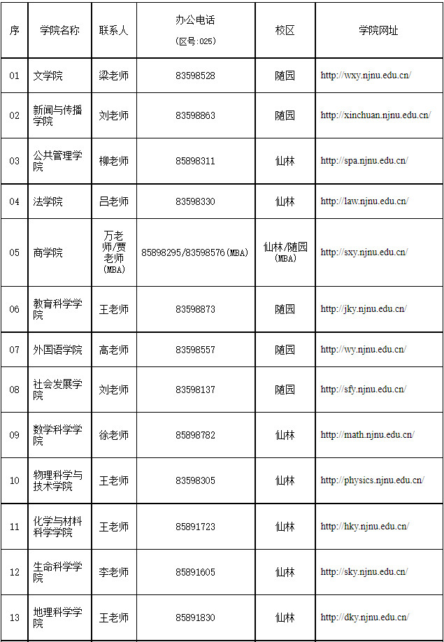 2025年南京师范大学舞蹈硕士研究生招生章程、专业目录及学费学制标准