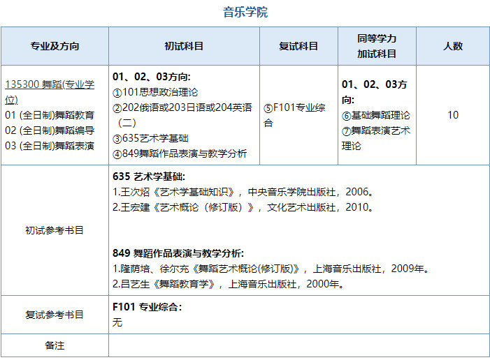 2025年南京师范大学舞蹈硕士研究生招生章程、专业目录及学费学制标准