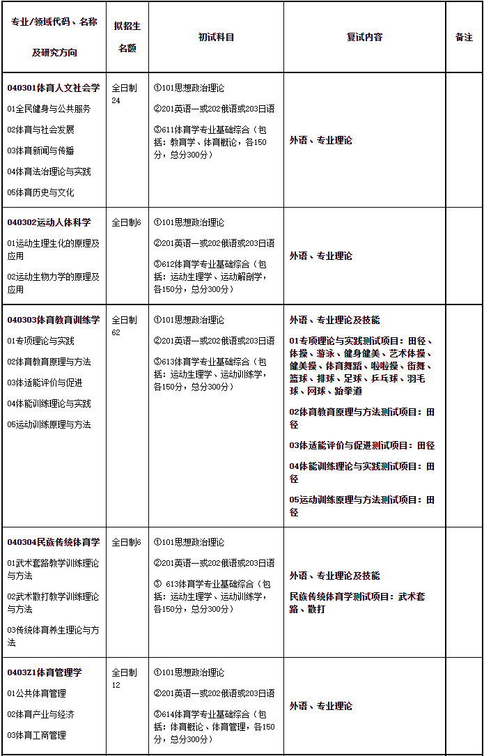 2025年西安体育学院舞蹈硕士研究生招生简章及招生专业目录