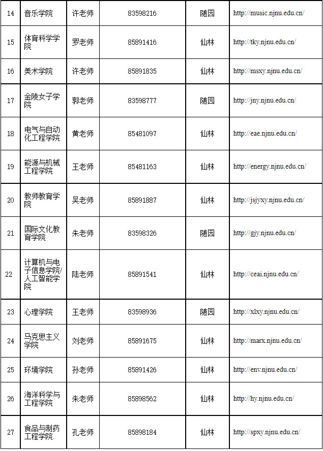 2025年南京师范大学舞蹈硕士研究生招生章程、专业目录及学费学制标准