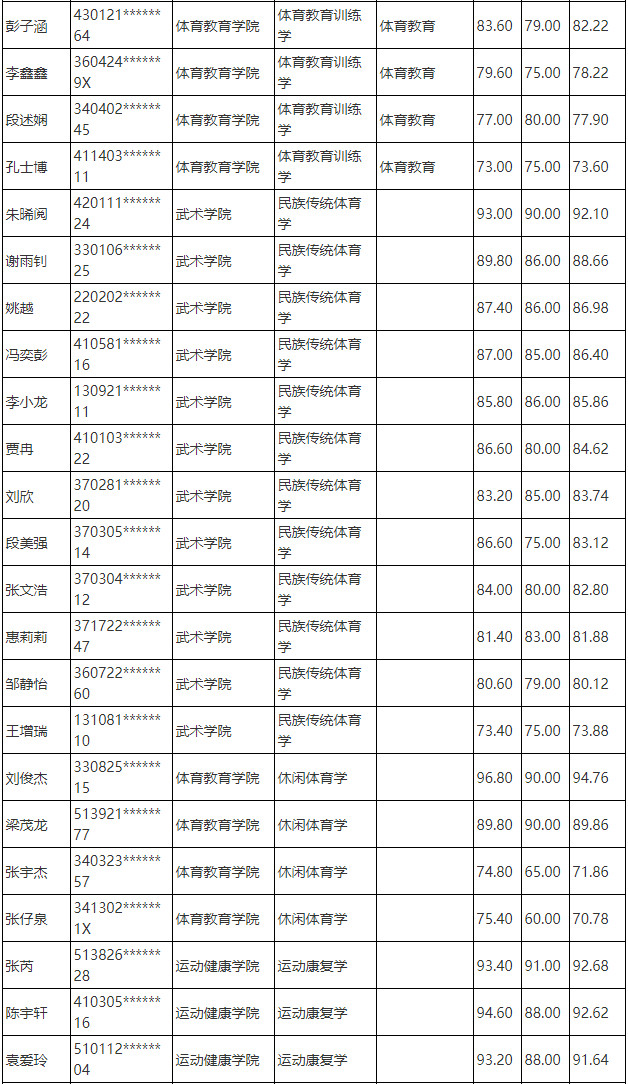 2025年上海体育大学接收优秀应届本科毕业生免试攻读硕士学位研究生拟录取名单公示