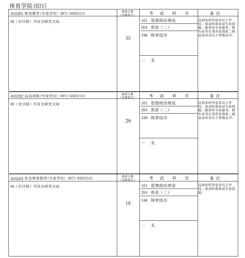 2025年云南大学舞蹈硕士研究生招生章程、专业目录及考试大纲