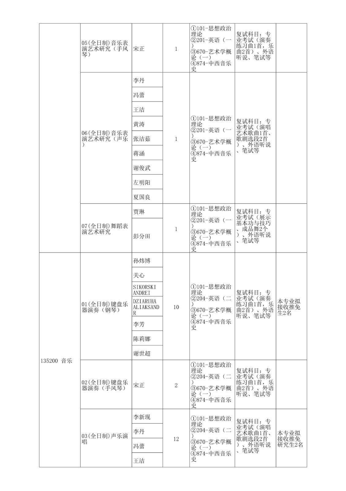 2025年郑州大学攻读舞蹈硕士学位研究生招生简章、专业目录及考试大纲