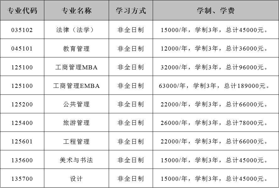 2025年云南大学舞蹈硕士研究生招生章程、专业目录及考试大纲