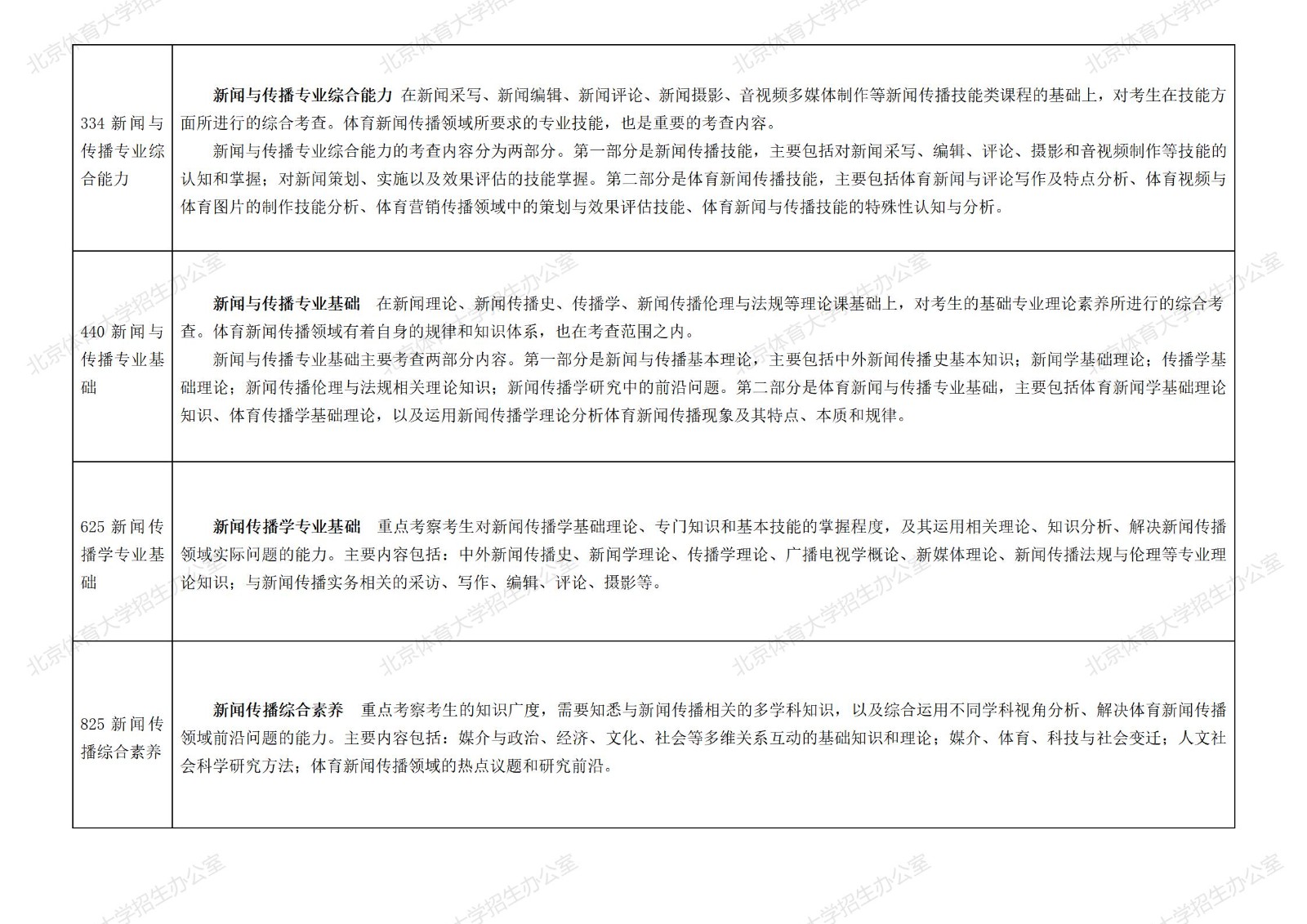 2025年北京体育大学舞蹈硕士研究生自命题科目考试内容说明及题型设置