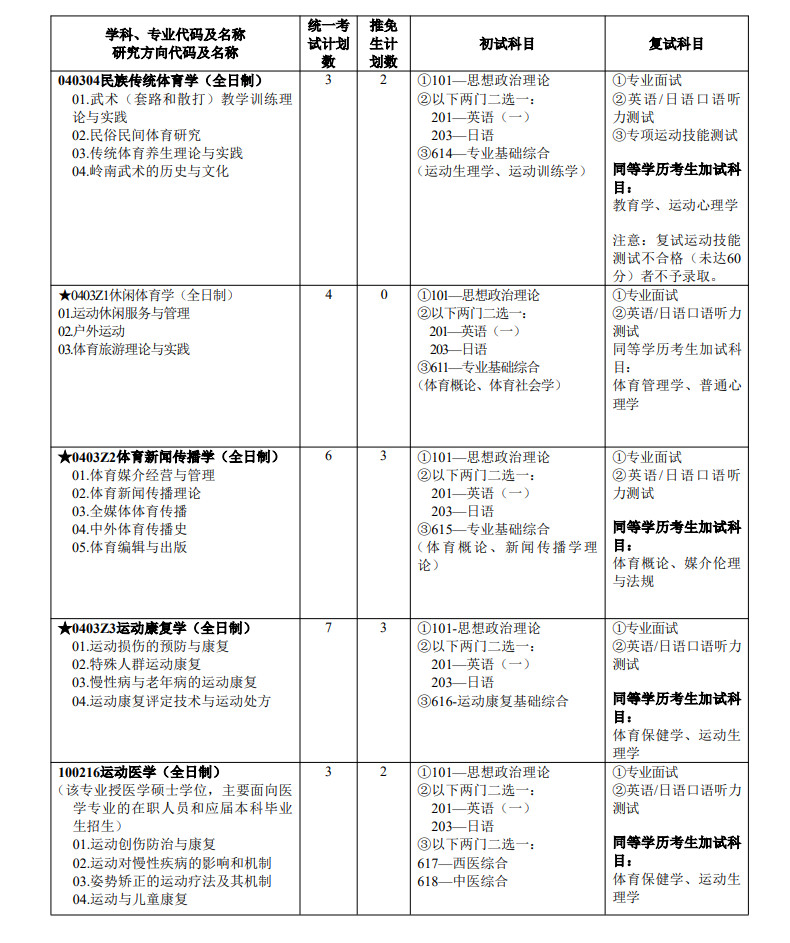 2025年广州体育学院舞蹈硕士研究生招生简章及专业目录