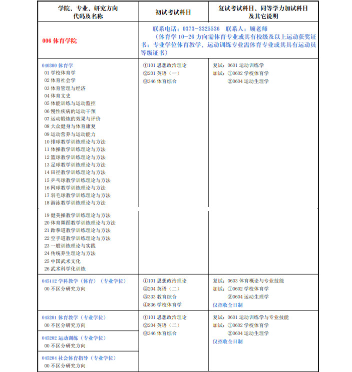 2025年河南师范大学舞蹈硕士学位研究生招生简章、专业目录、考试范围及参考书