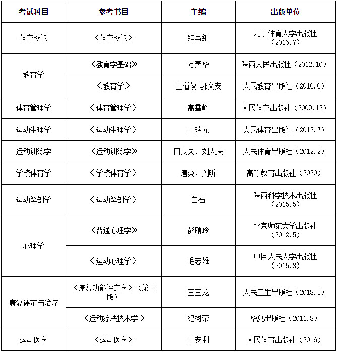 2025年西安体育学院舞蹈硕士研究生招生简章及招生专业目录