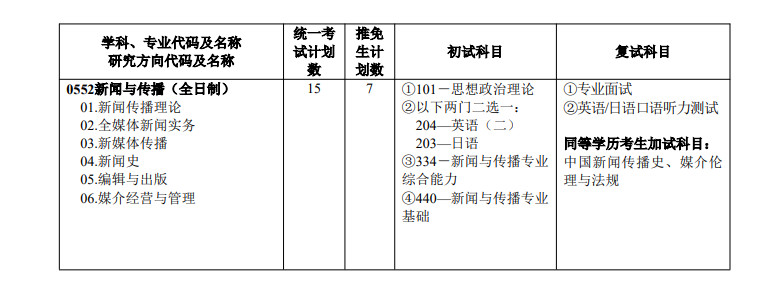 2025年广州体育学院舞蹈硕士研究生招生简章及专业目录