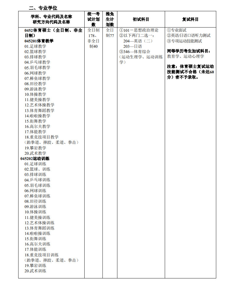 2025年广州体育学院舞蹈硕士研究生招生简章及专业目录