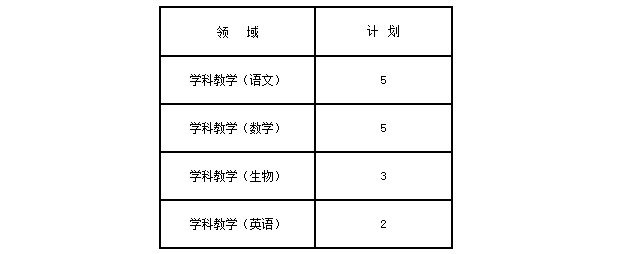 2025年南京师范大学舞蹈硕士研究生招生章程、专业目录及学费学制标准