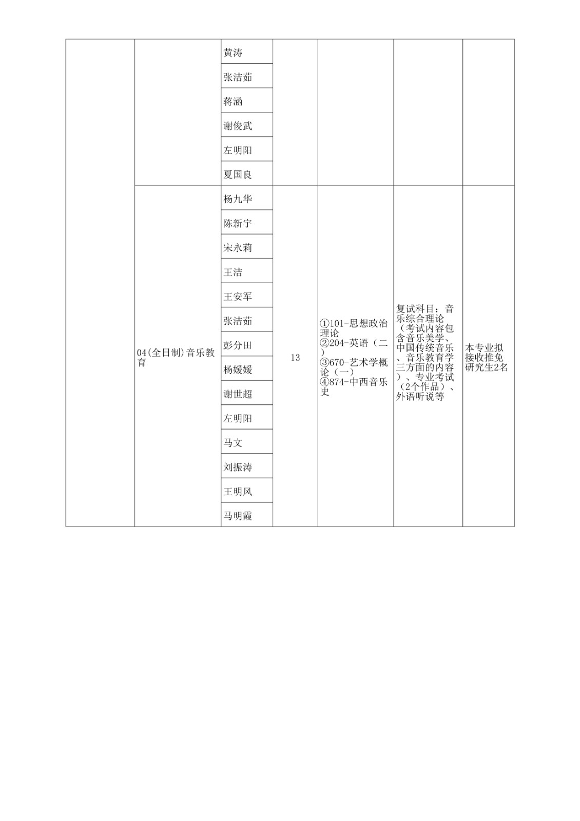 2025年郑州大学攻读舞蹈硕士学位研究生招生简章、专业目录及考试大纲