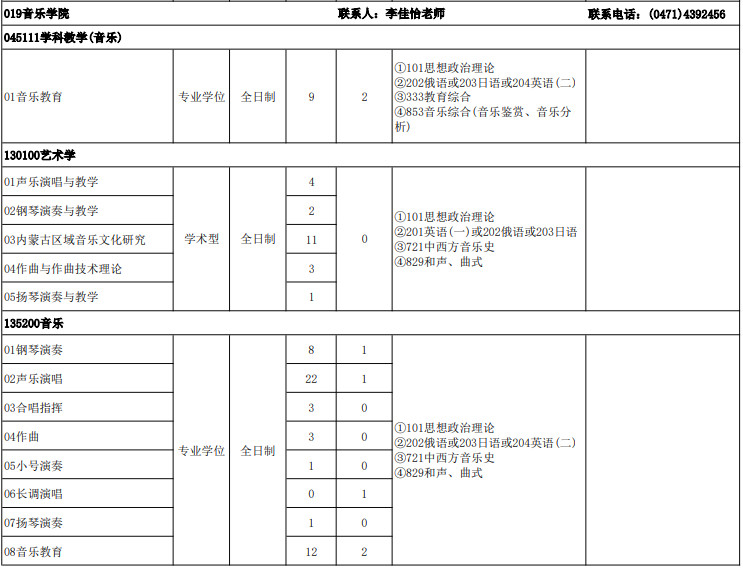 2025年内蒙古师范大学招收攻读硕士学位研究生招生简章、专业目录及考试大纲