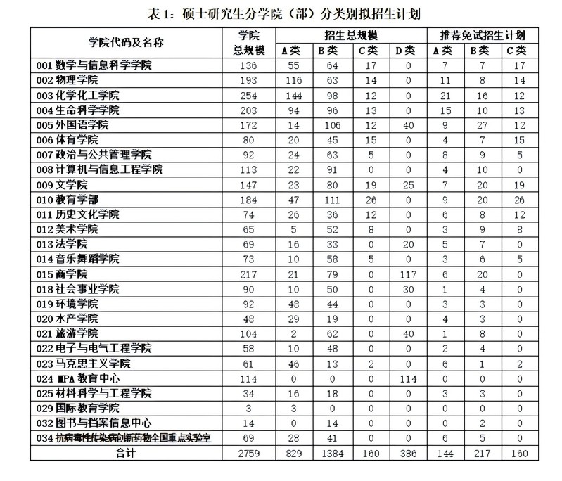 2025年河南师范大学舞蹈硕士学位研究生招生简章、专业目录、考试范围及参考书