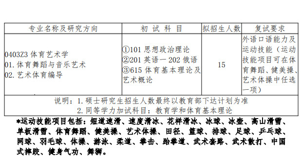 2025年哈尔滨体育学院舞蹈硕士研究生招生简章、专业目录及自命题科目参考书目录