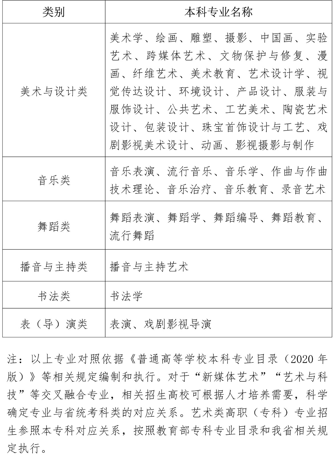 关于做好2025年海南省普通高等学校招生音乐舞蹈类专业考试工作的通知