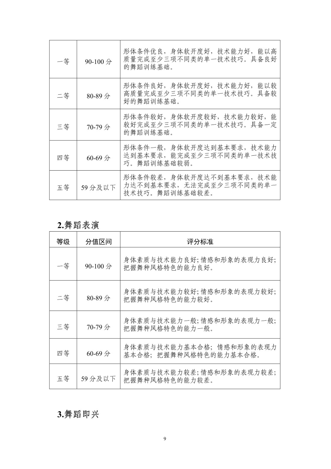 关于做好2025年海南省普通高等学校招生音乐舞蹈类专业考试工作的通知