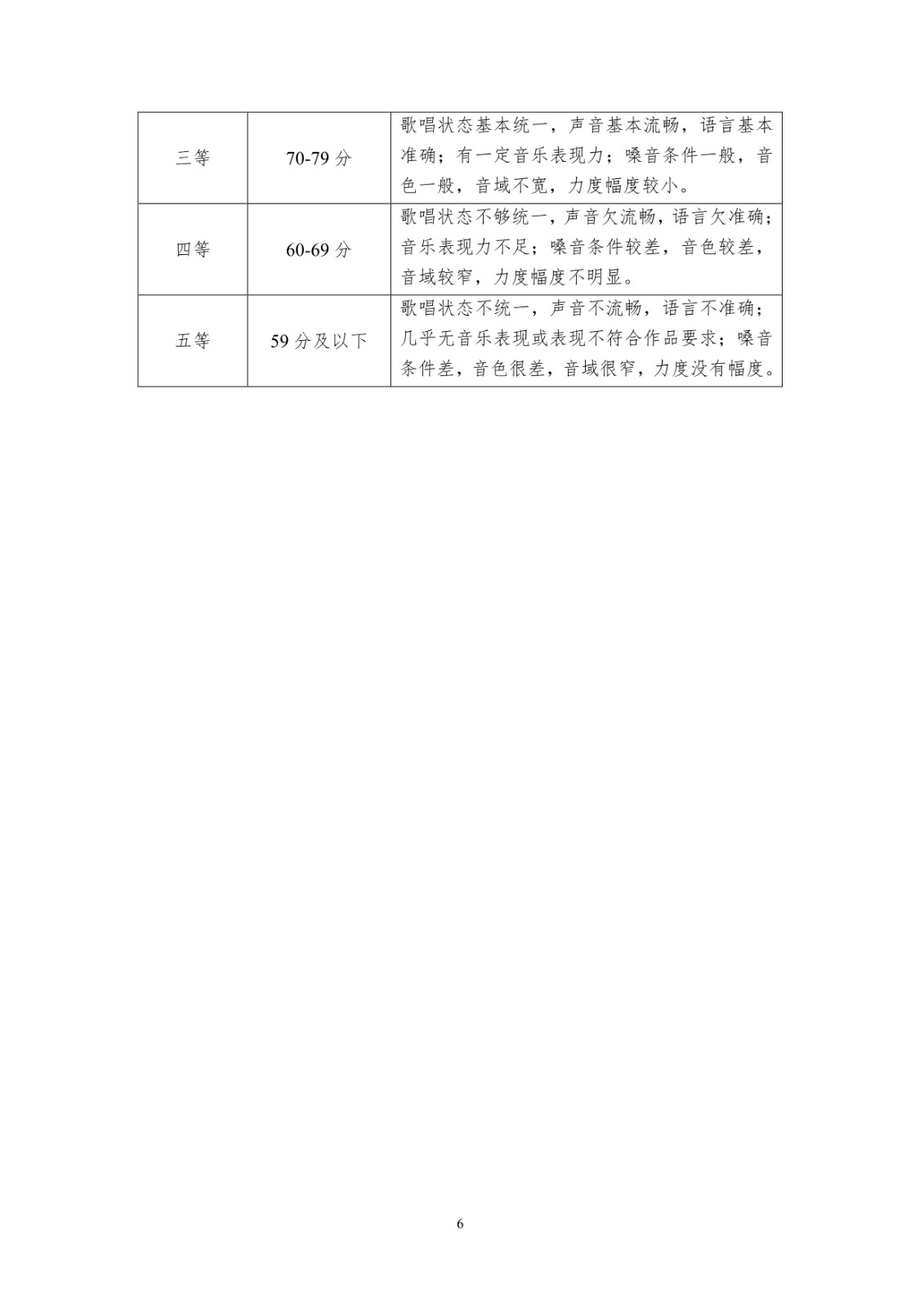 关于做好2025年海南省普通高等学校招生音乐舞蹈类专业考试工作的通知