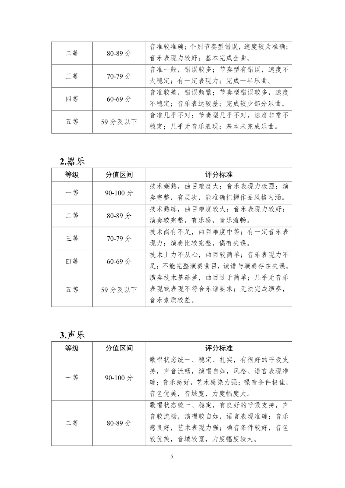 关于做好2025年海南省普通高等学校招生音乐舞蹈类专业考试工作的通知