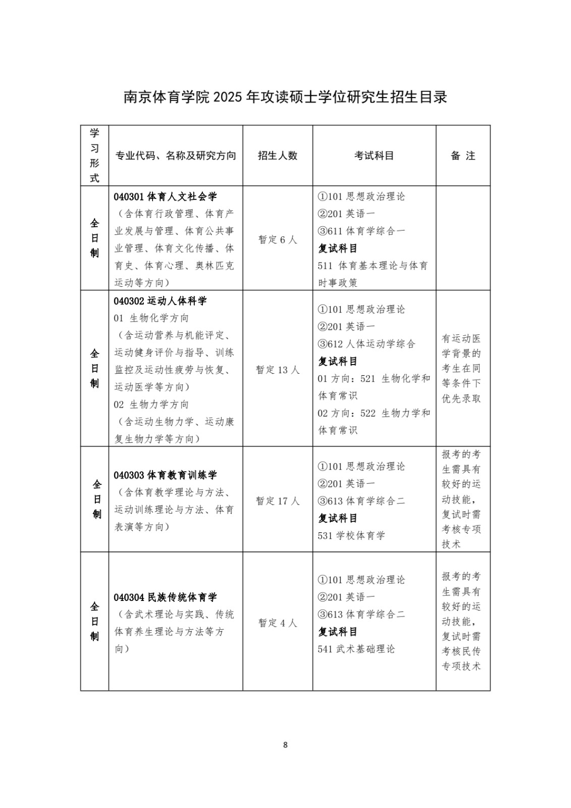 2025年南京体育学院攻读舞蹈硕士学位研究生招生简章、招生目录、考试参考书目