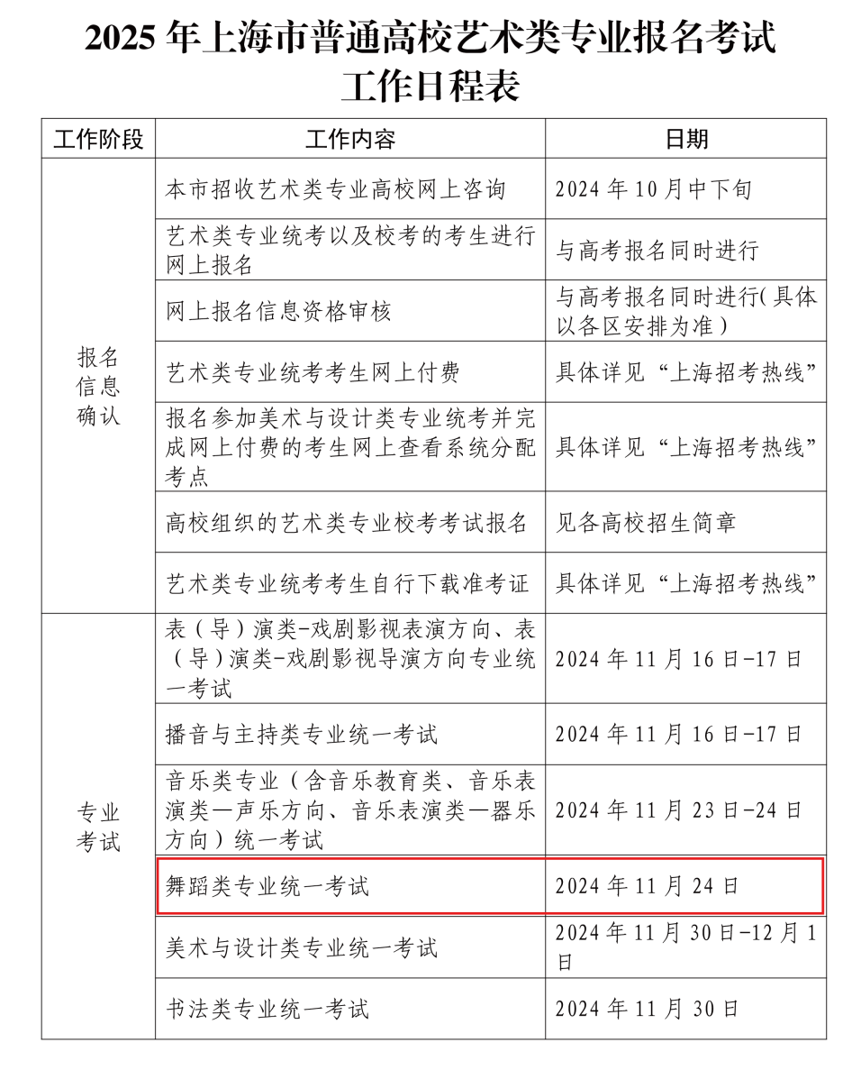 25届舞蹈生注意！2025年舞蹈类省统考最新考试内容与要求及部分省份考试时间公布！（一）