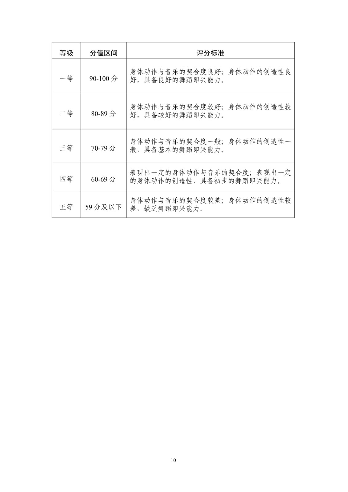 关于做好2025年海南省普通高等学校招生音乐舞蹈类专业考试工作的通知