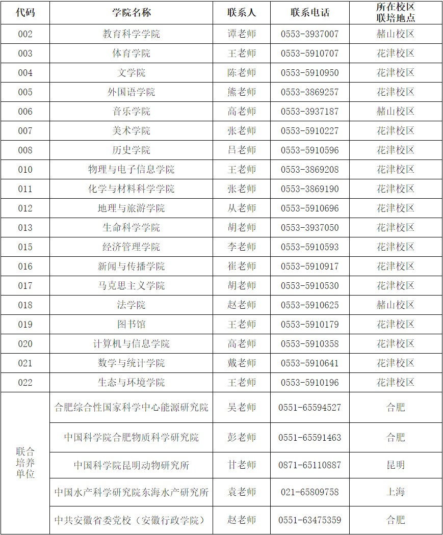 2025年安徽师范大学舞蹈硕士研究生招生章程、专业目录及参考书目