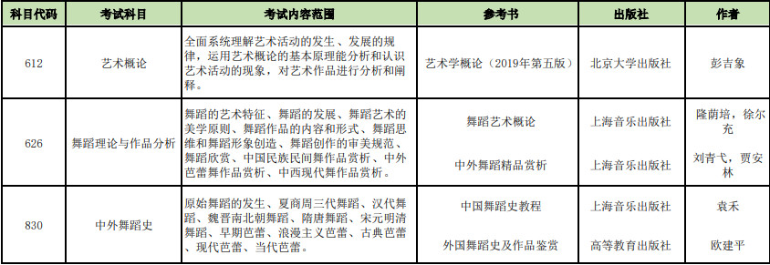 2025年山西师范大学舞蹈硕士研究生招生章程、专业目录及考试科目情况表