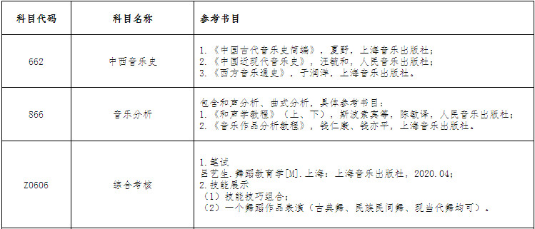 2025年安徽师范大学舞蹈硕士研究生招生章程、专业目录及参考书目