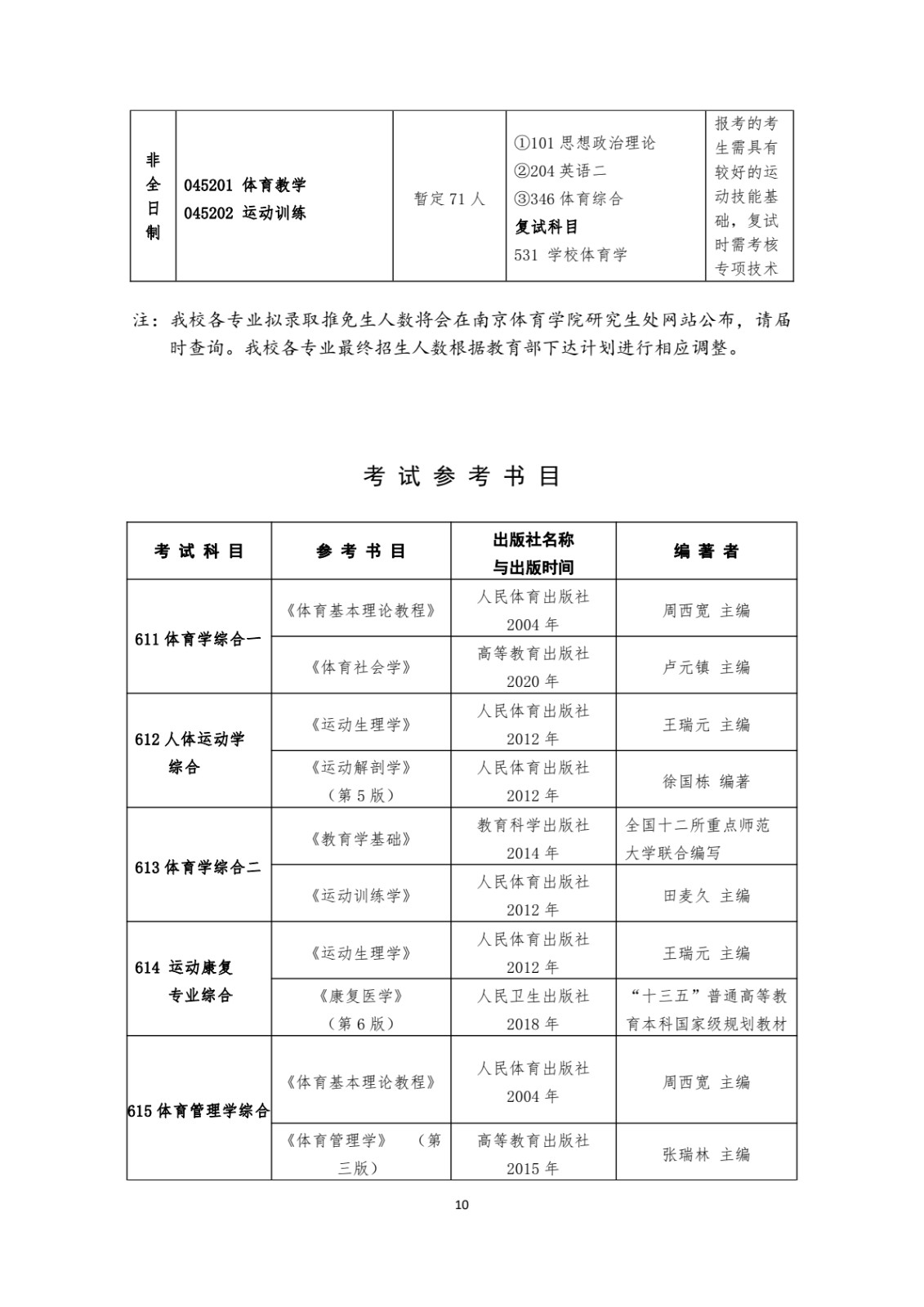 2025年南京体育学院攻读舞蹈硕士学位研究生招生简章、招生目录、考试参考书目