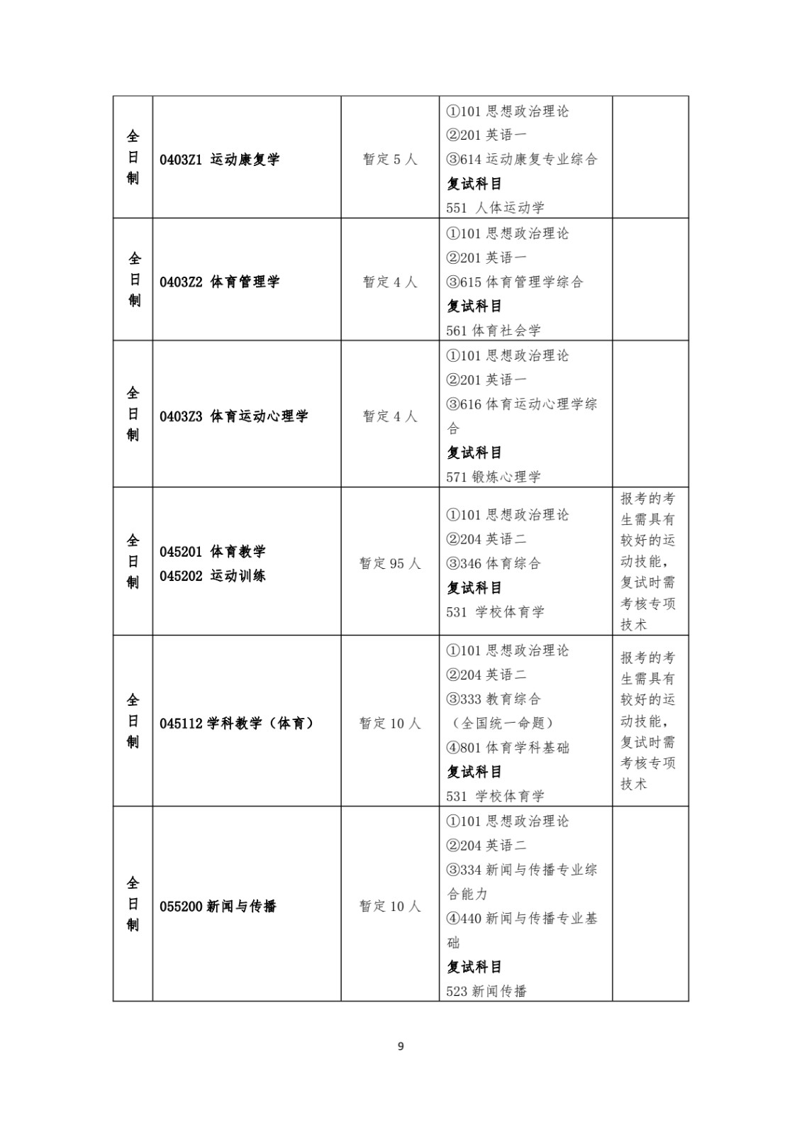 2025年南京体育学院攻读舞蹈硕士学位研究生招生简章、招生目录、考试参考书目