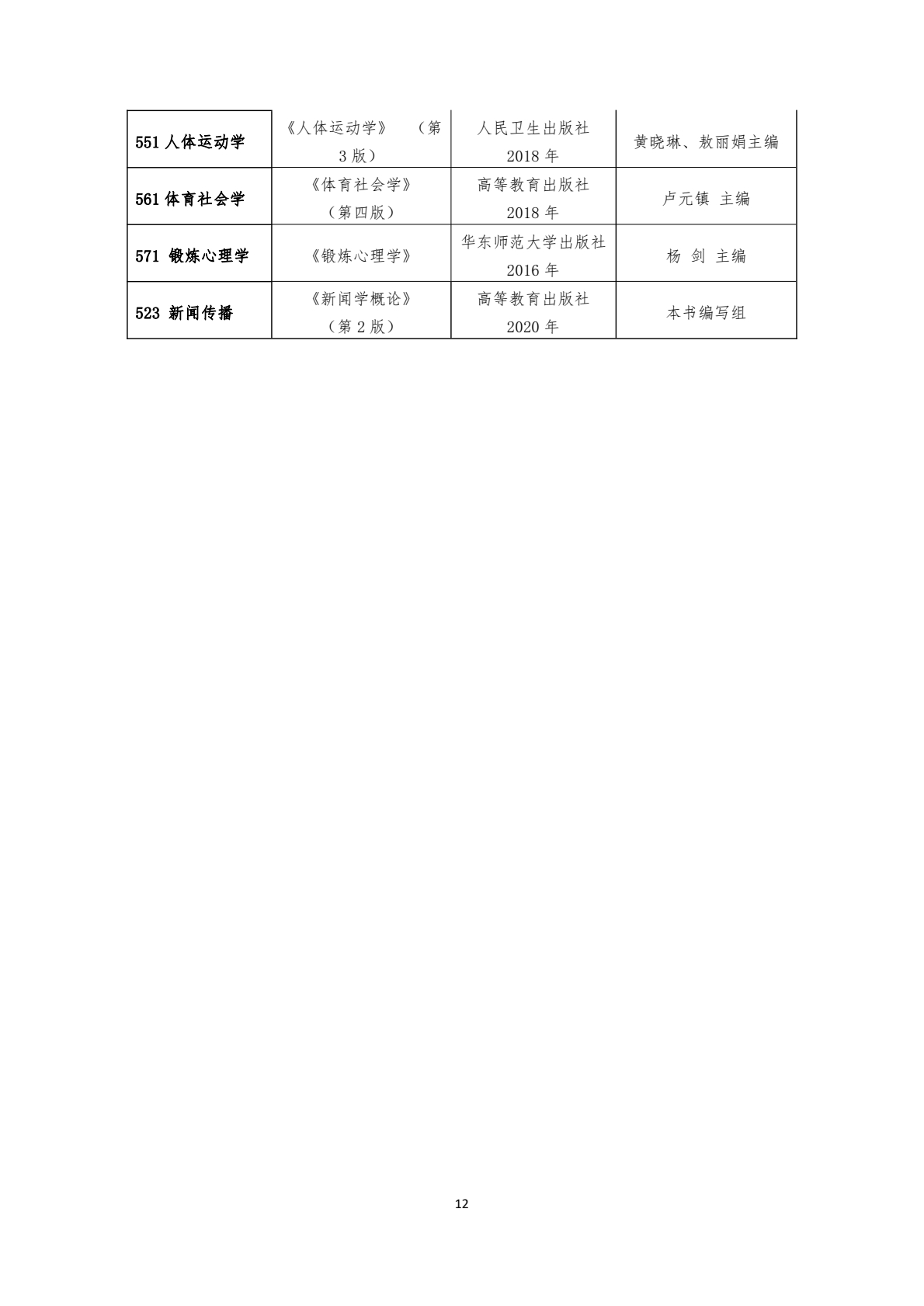 2025年南京体育学院攻读舞蹈硕士学位研究生招生简章、招生目录、考试参考书目