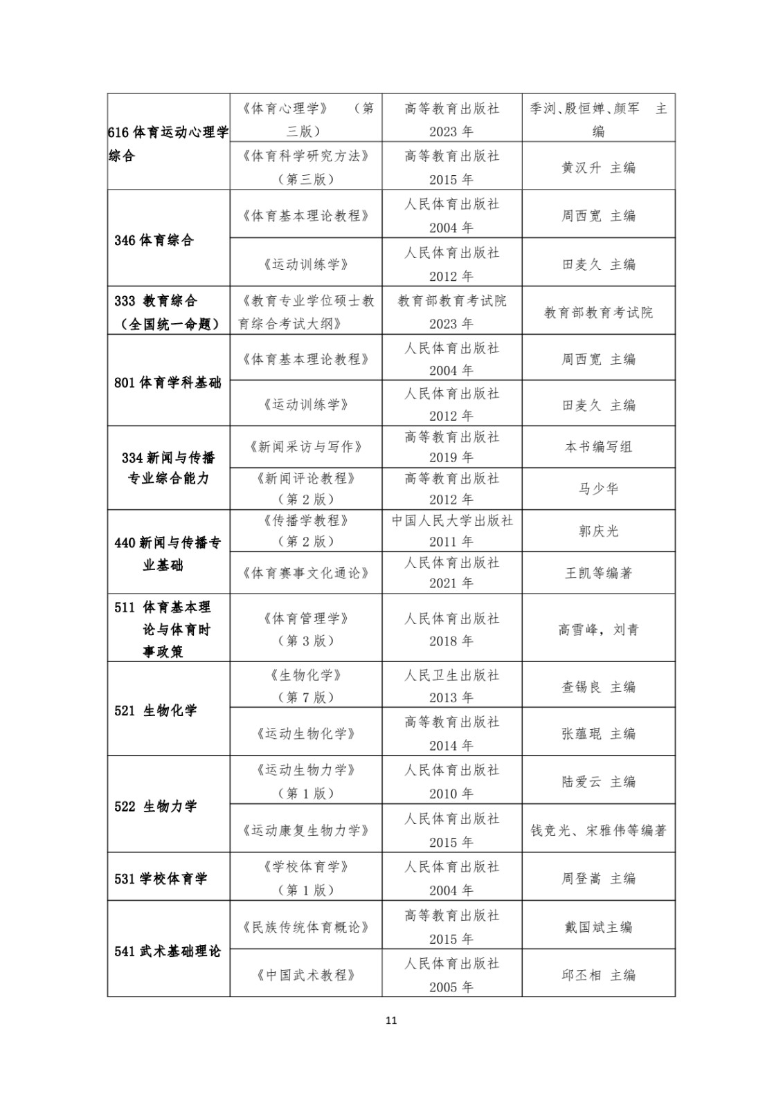 2025年南京体育学院攻读舞蹈硕士学位研究生招生简章、招生目录、考试参考书目