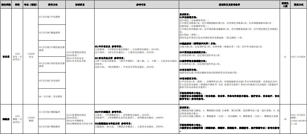 2025年太原师范学院舞蹈硕士研究生招生简章及专业目录