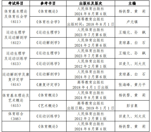 2025年哈尔滨体育学院舞蹈硕士研究生招生简章、专业目录及自命题科目参考书目录