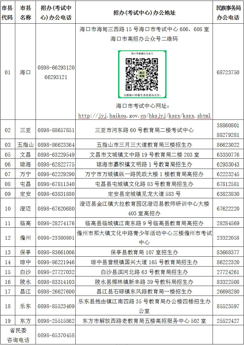 2025年海南省普通高考报名期间各市县咨询电话和地址