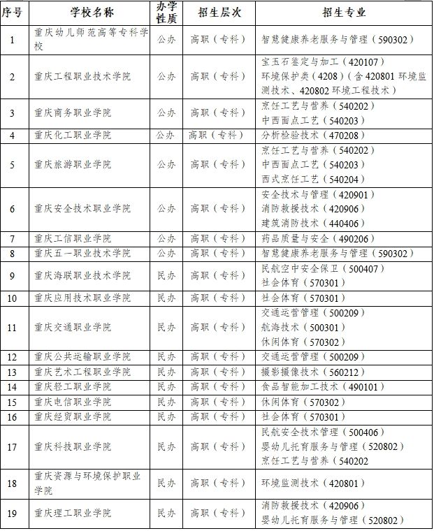 2025年重庆市音乐类、舞蹈类普通高考有关日程工作安排、报考须知、机构联系方式