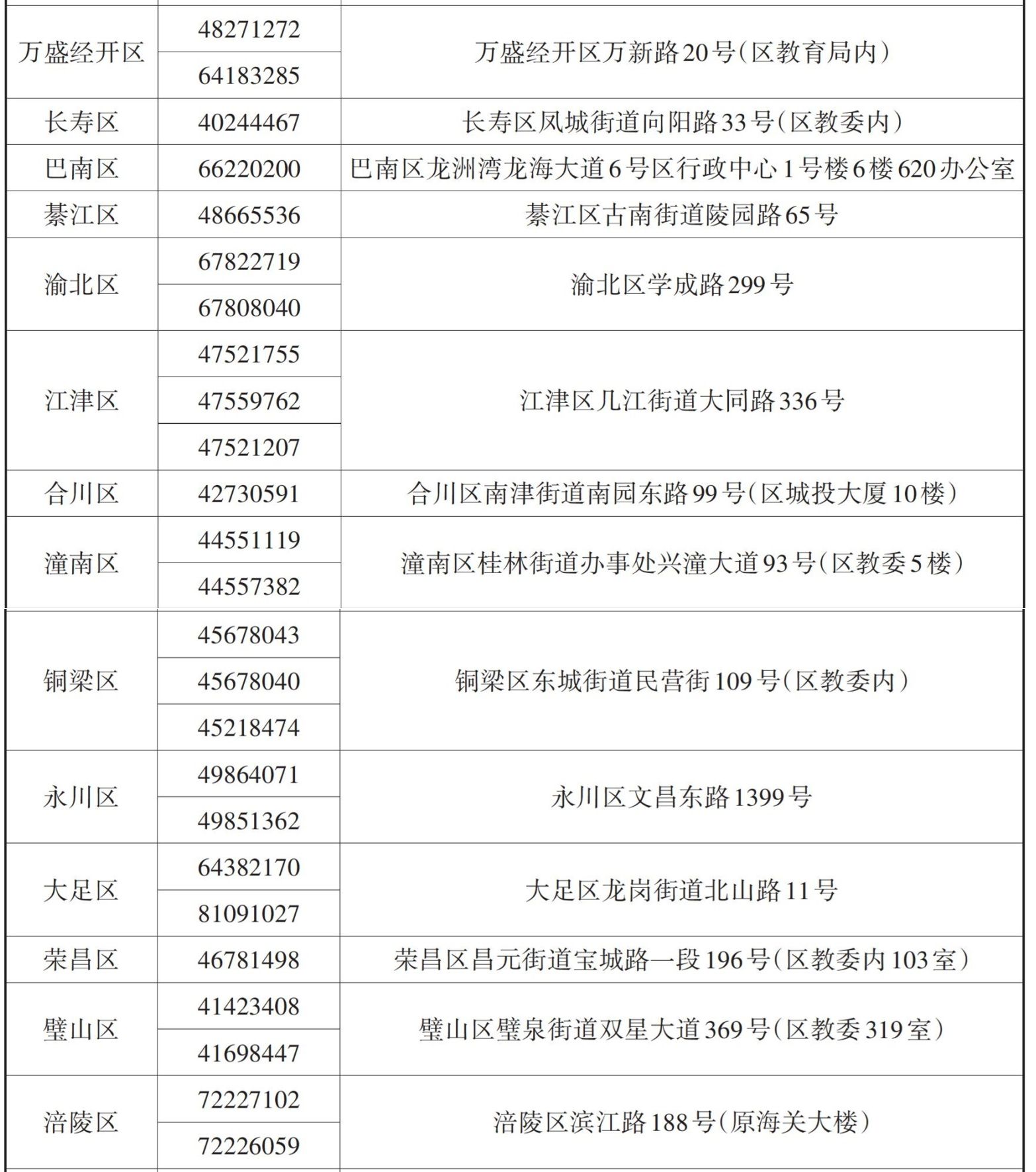 2025年重庆市音乐类、舞蹈类普通高考有关日程工作安排、报考须知、机构联系方式