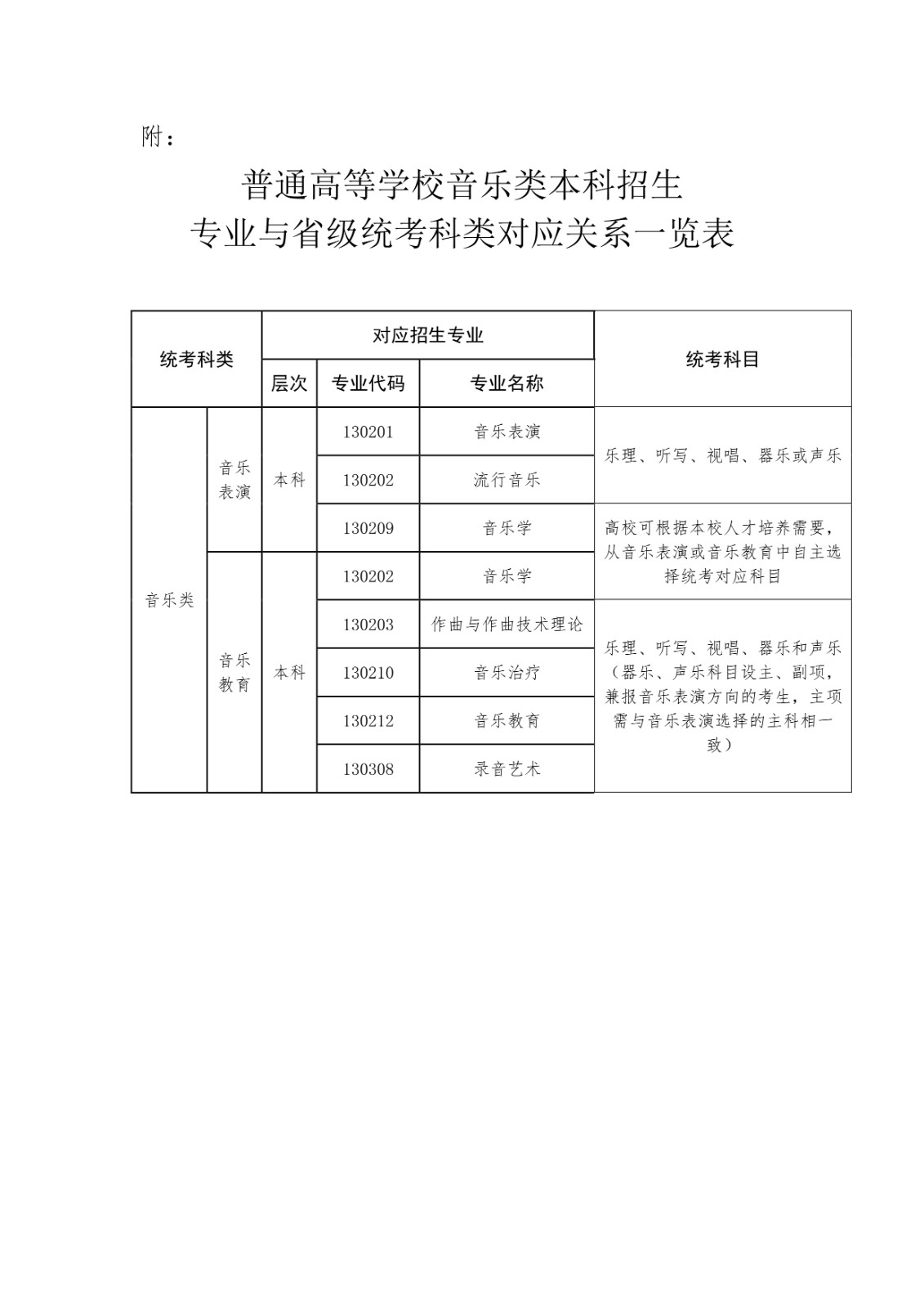 2025年河南省普通高校招生音樂類專業(yè)考試有關(guān)事宜的說明（內(nèi)附考試要求及注意事項(xiàng)）