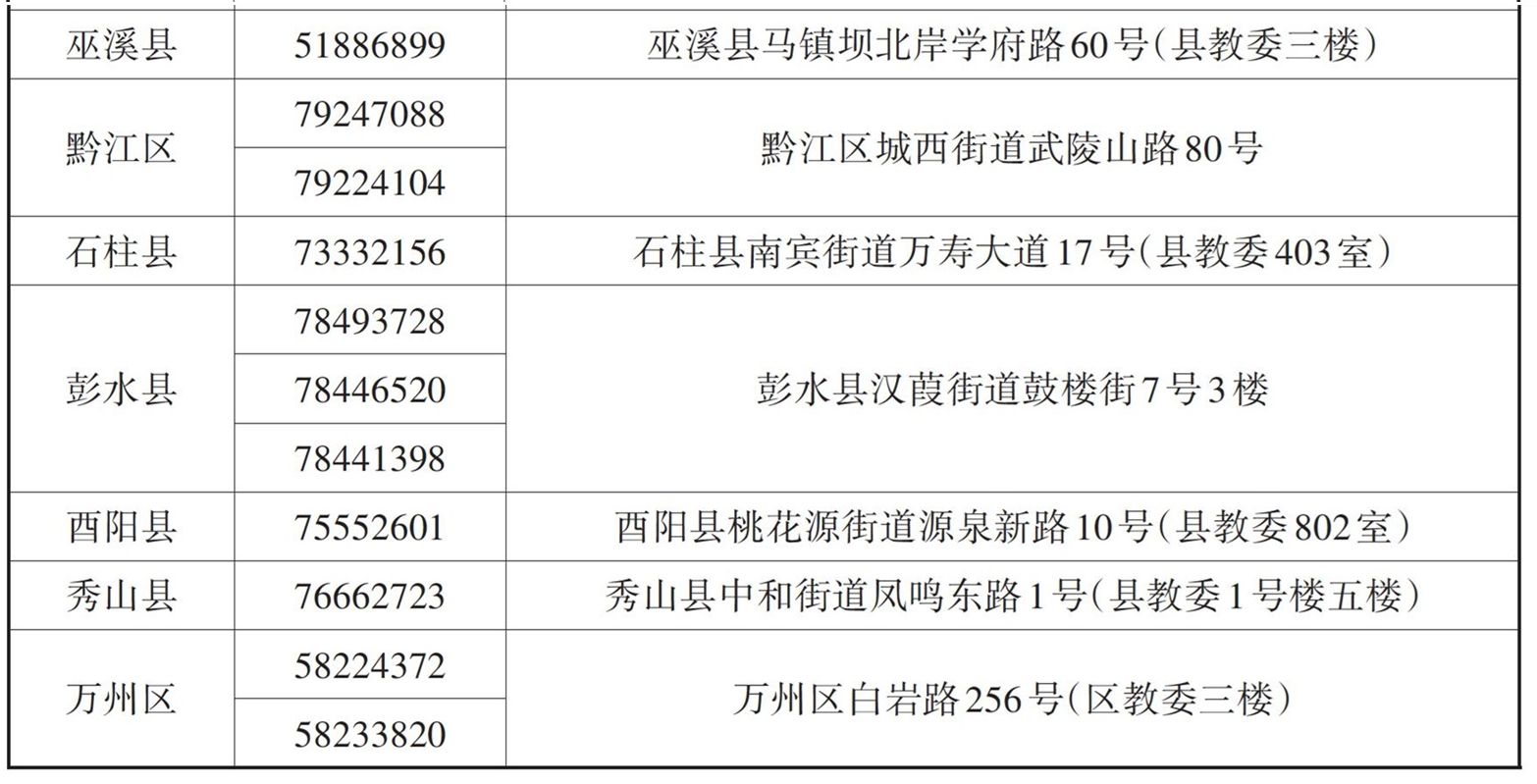 2025年重庆市音乐类、舞蹈类普通高考有关日程工作安排、报考须知、机构联系方式