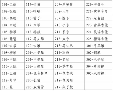 2025年黑龍江省普通高等學(xué)校藝術(shù)類本科音樂(lè)專業(yè)省級(jí)統(tǒng)一考試說(shuō)明