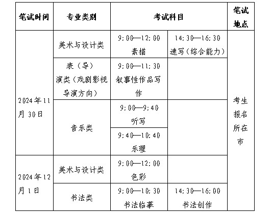 2025年山東省普通高等學(xué)校招生音樂類專業(yè)統(tǒng)一考試公告及考試說明