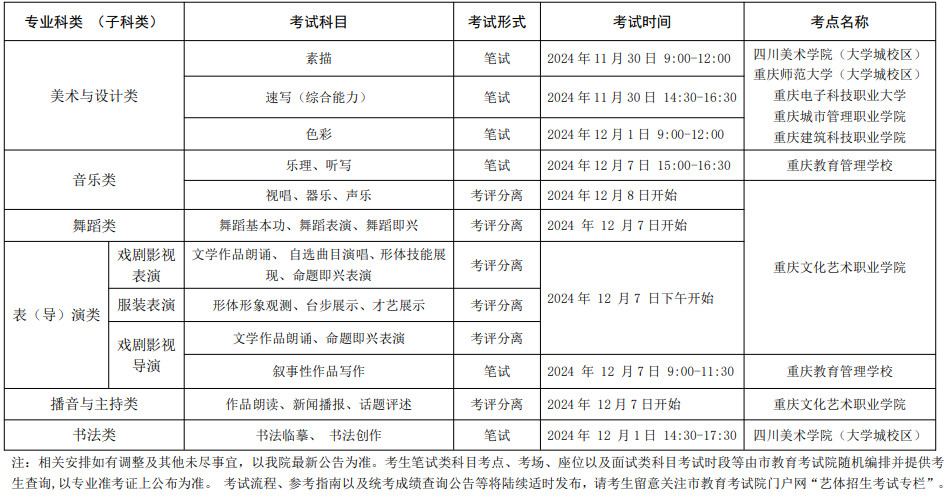 2025年重慶市普通高等學(xué)校招生音樂舞蹈類專業(yè)統(tǒng)考安排及考試說明