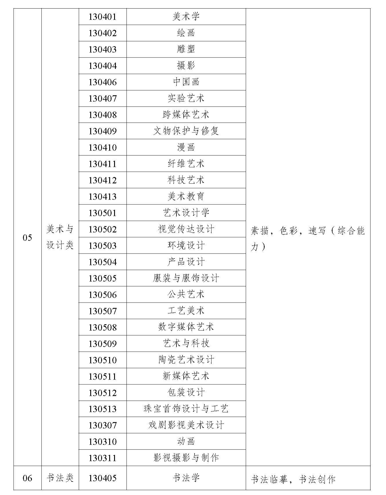 2025年新疆普通高校招生音樂舞蹈類專業(yè)統(tǒng)考相關(guān)工作即將啟動(dòng)