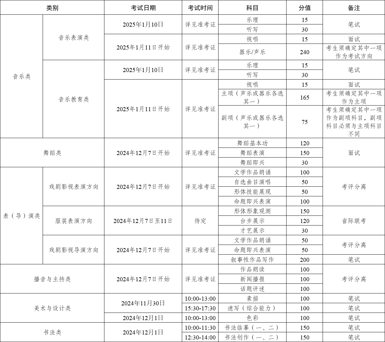 2025年新疆普通高校招生音樂舞蹈類專業(yè)統(tǒng)考相關(guān)工作即將啟動(dòng)