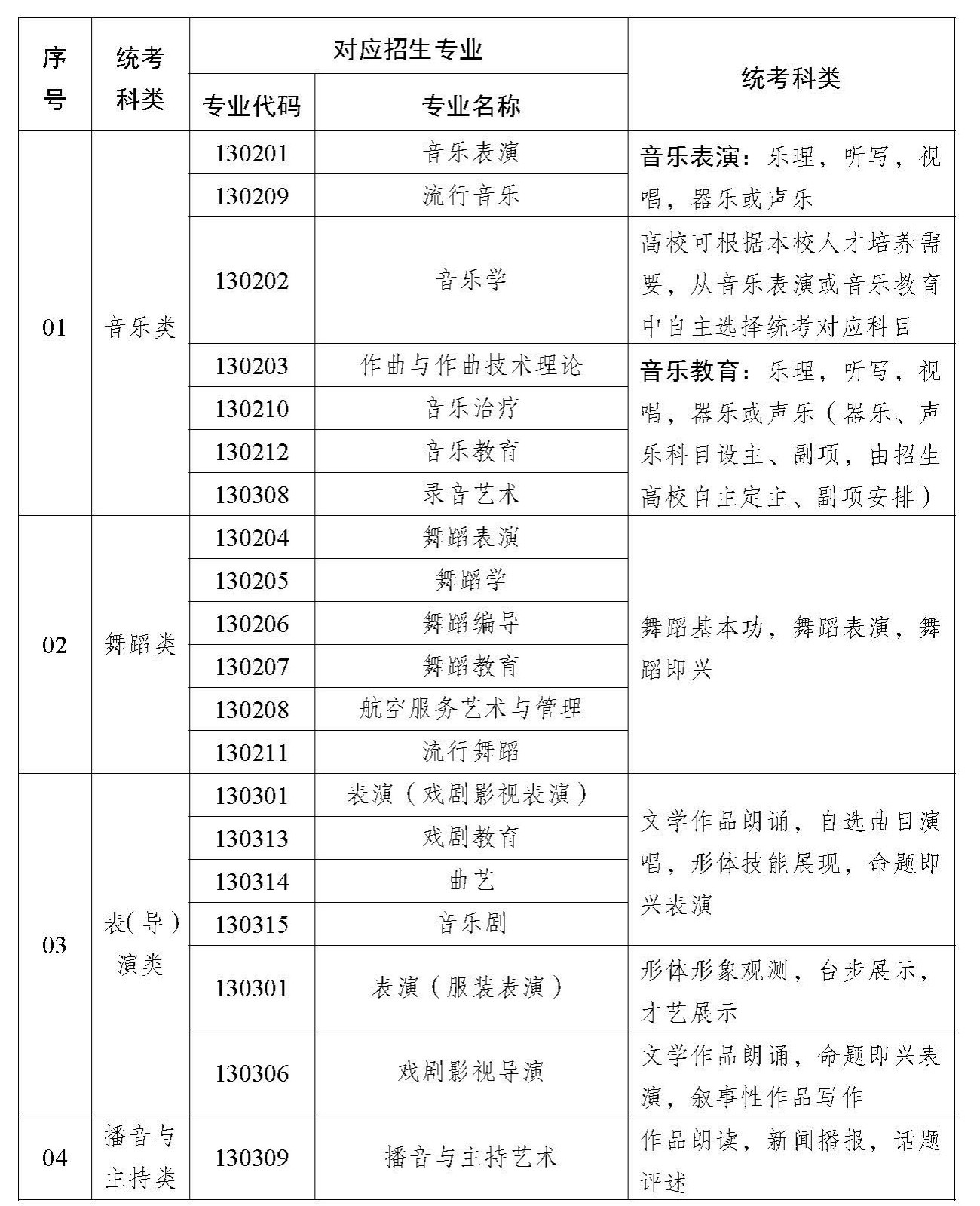 2025年新疆普通高校招生音樂舞蹈類專業(yè)統(tǒng)考相關(guān)工作即將啟動(dòng)