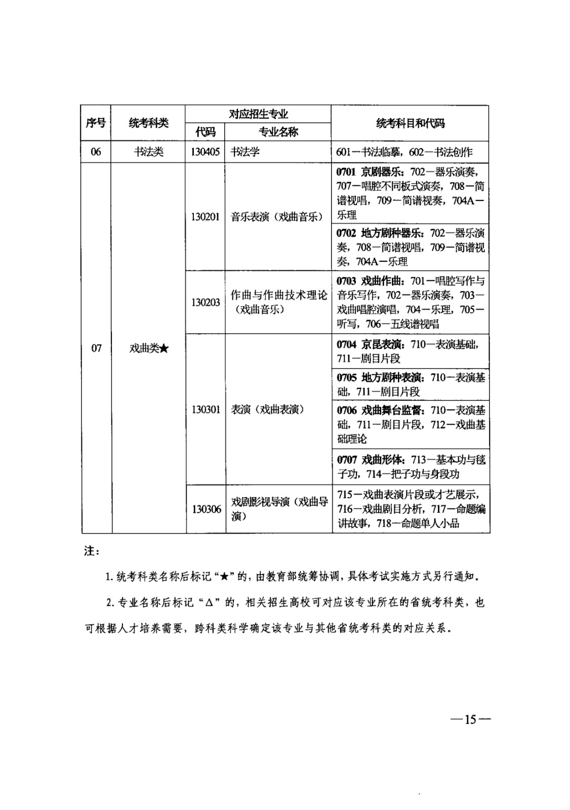 關(guān)于印發(fā)2025年《吉林省普通高等學(xué)校藝術(shù)類專業(yè)考試招生工作實(shí)施方案》的通知